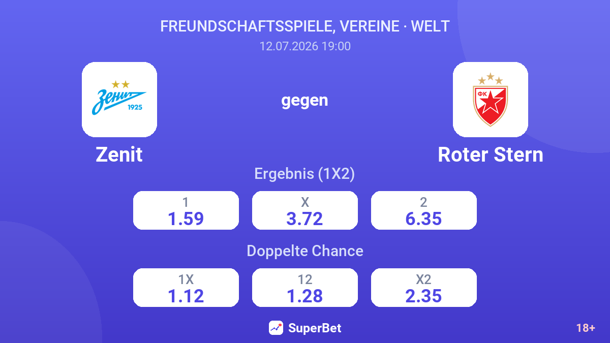 Zenit gegen Roter Stern — Quoten
