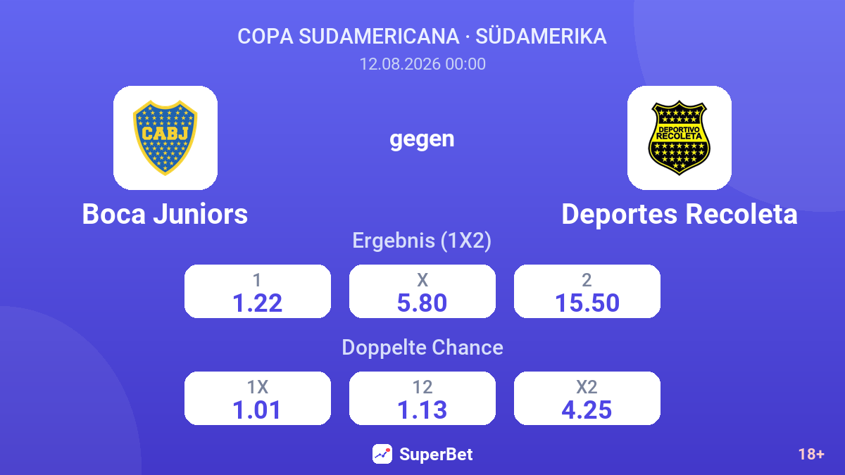 Boca Juniors – Deportes Recoleta — Quoten