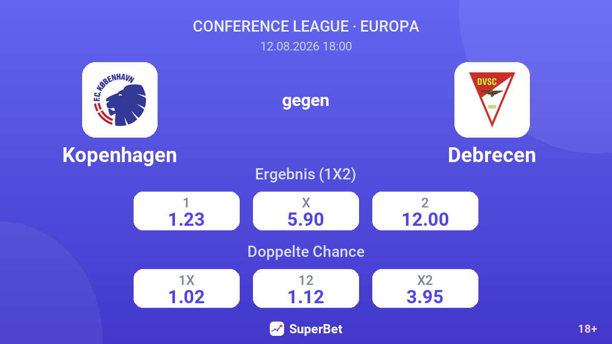 Kopenhagen – Debrecen — Quoten