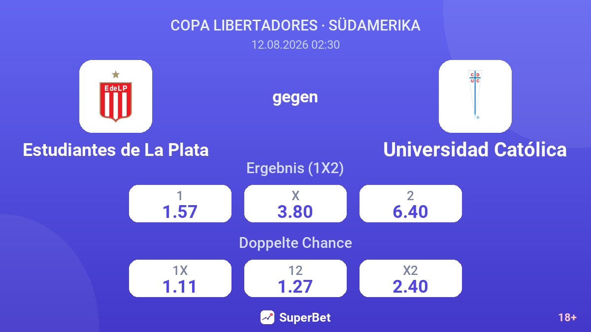 Estudiantes de La Plata – Universidad Católica — Quoten