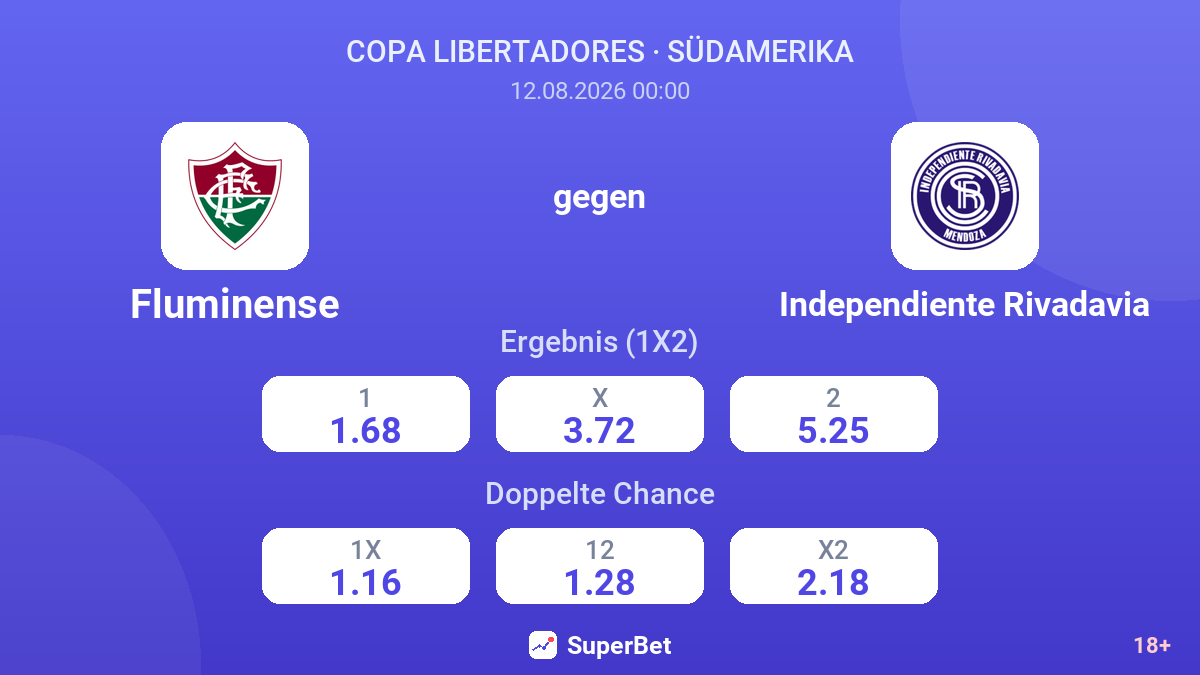 Fluminense – Independiente Rivadavia — Quoten
