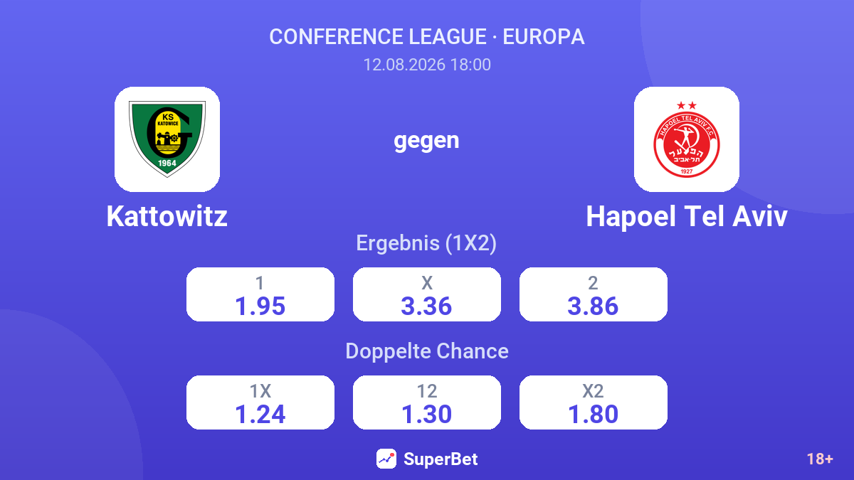 Kattowitz – Hapoel Tel Aviv — Quoten