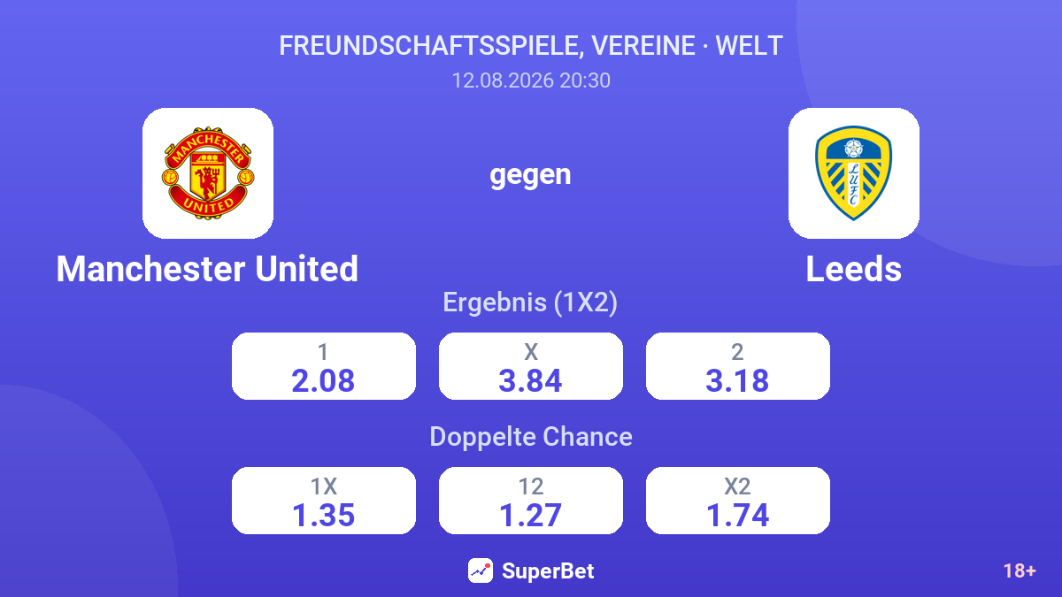 Manchester United – Leeds — Quoten