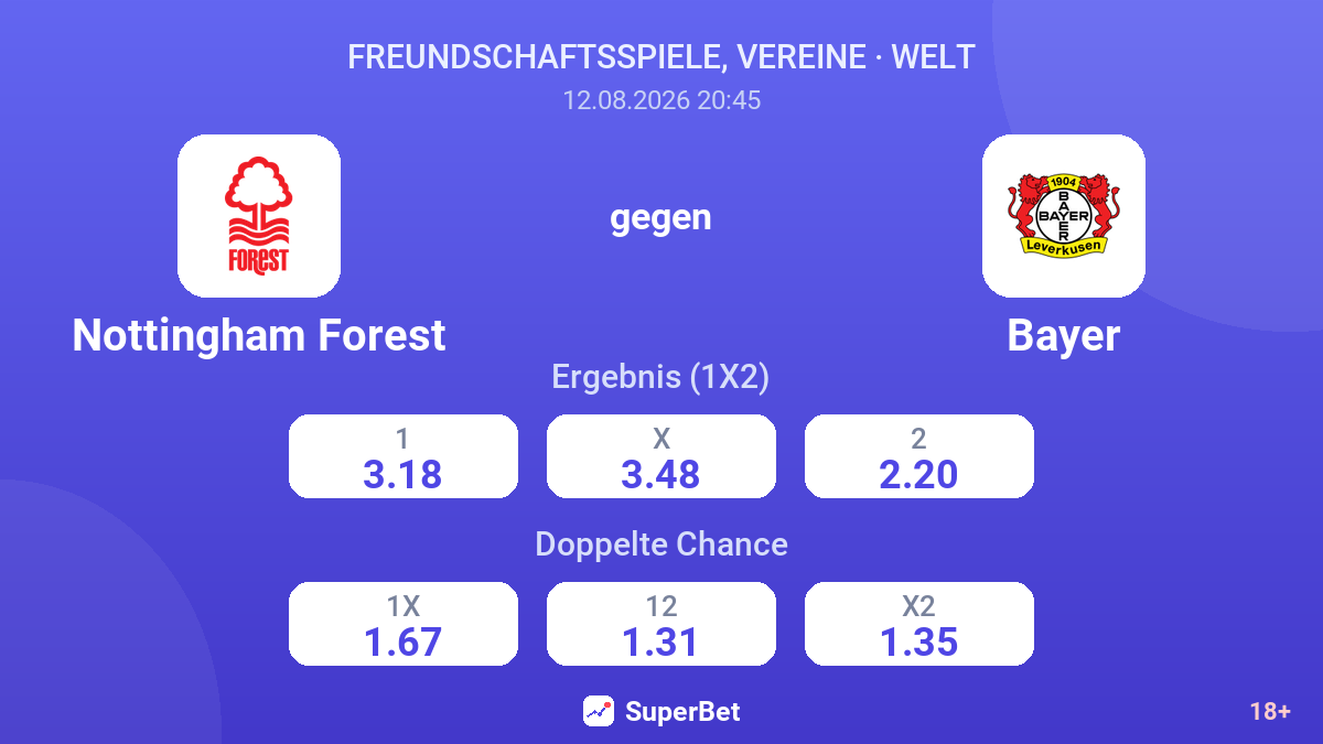 Nottingham Forest – Bayer — Quoten