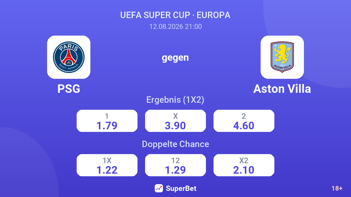 PSG – Aston Villa — Quoten