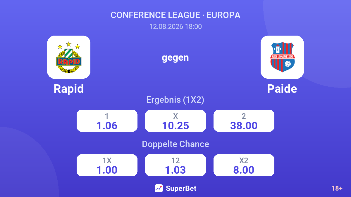 Rapid – Paide — Quoten