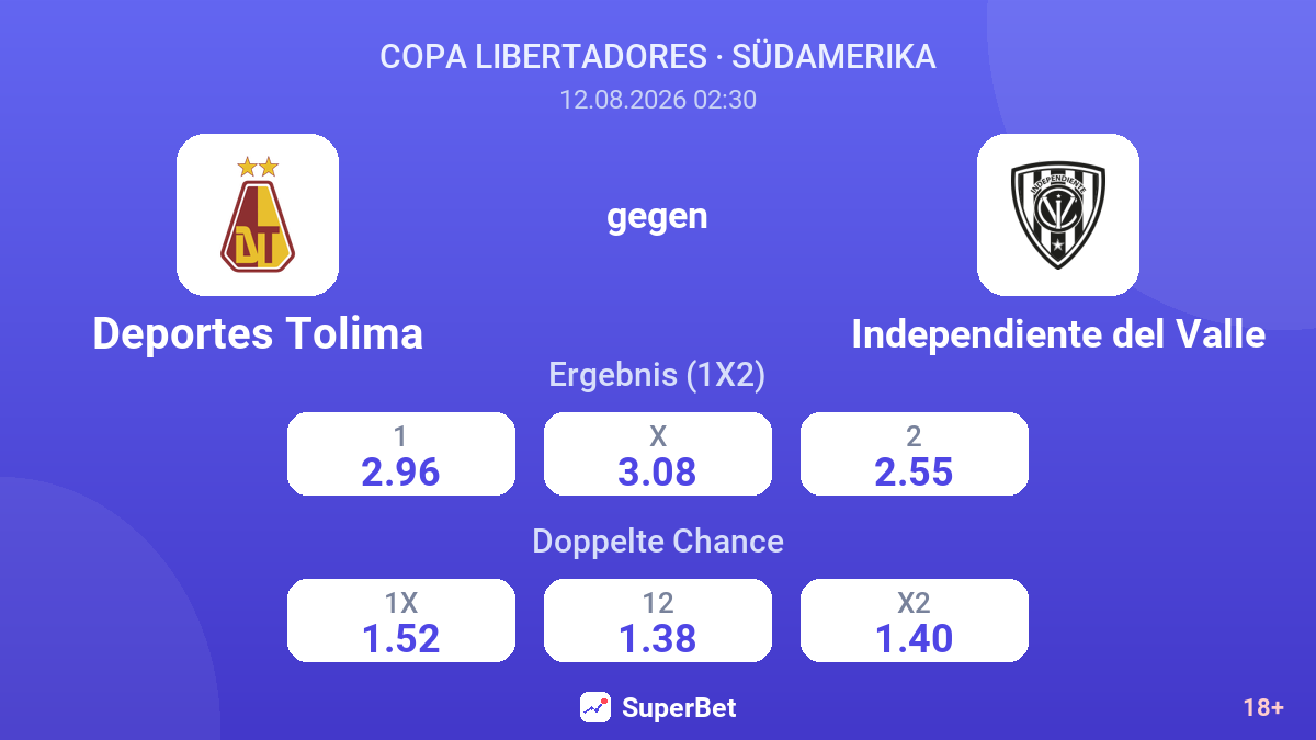 Deportes Tolima – Independiente del Valle — Quoten