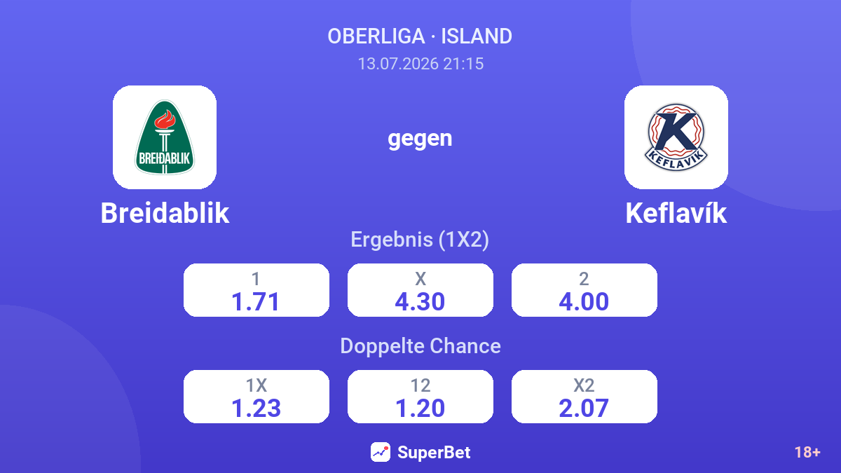 Breidablik gegen Keflavík — Quoten