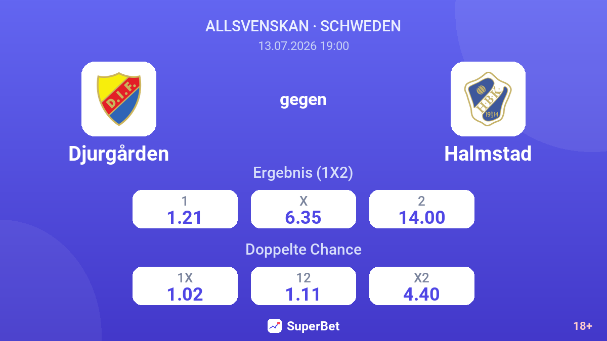Djurgården gegen Halmstad — Quoten