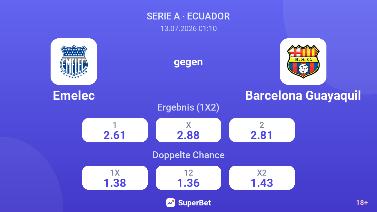 Emelec gegen Barcelona Guayaquil — Quoten