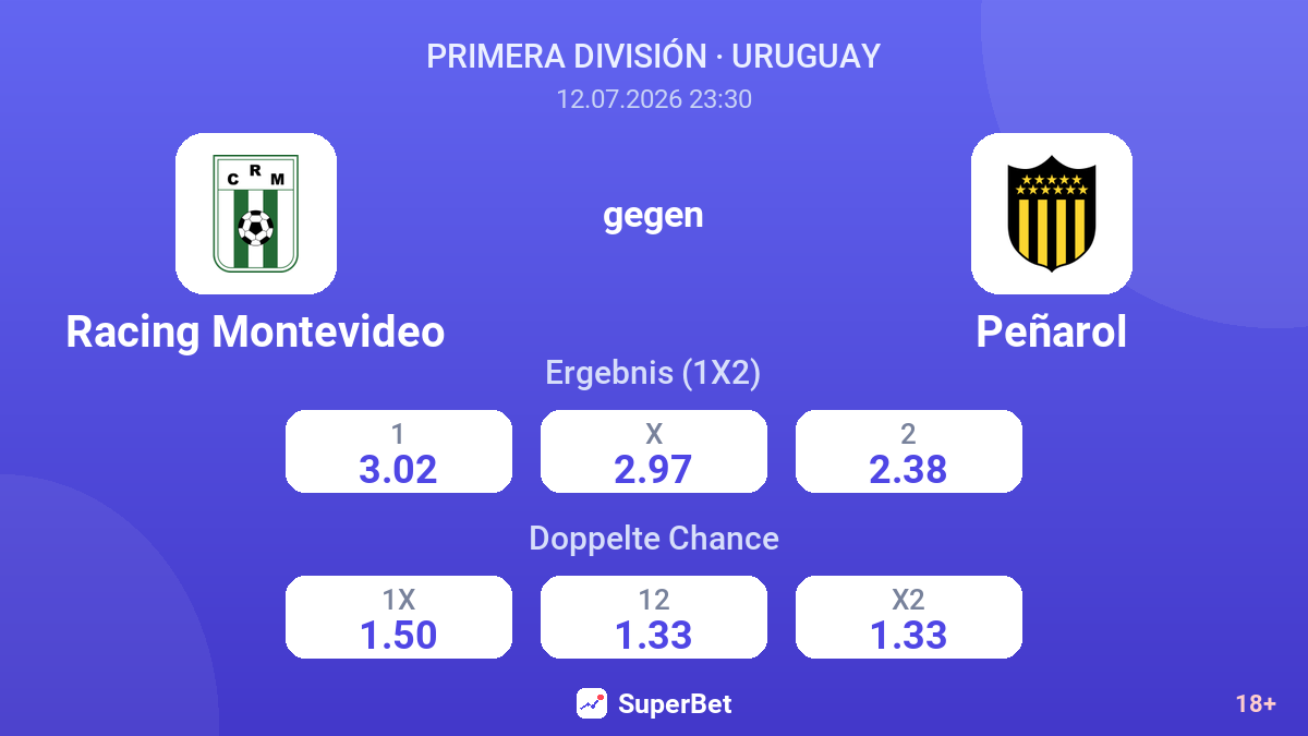 Racing Montevideo gegen Peñarol — Quoten