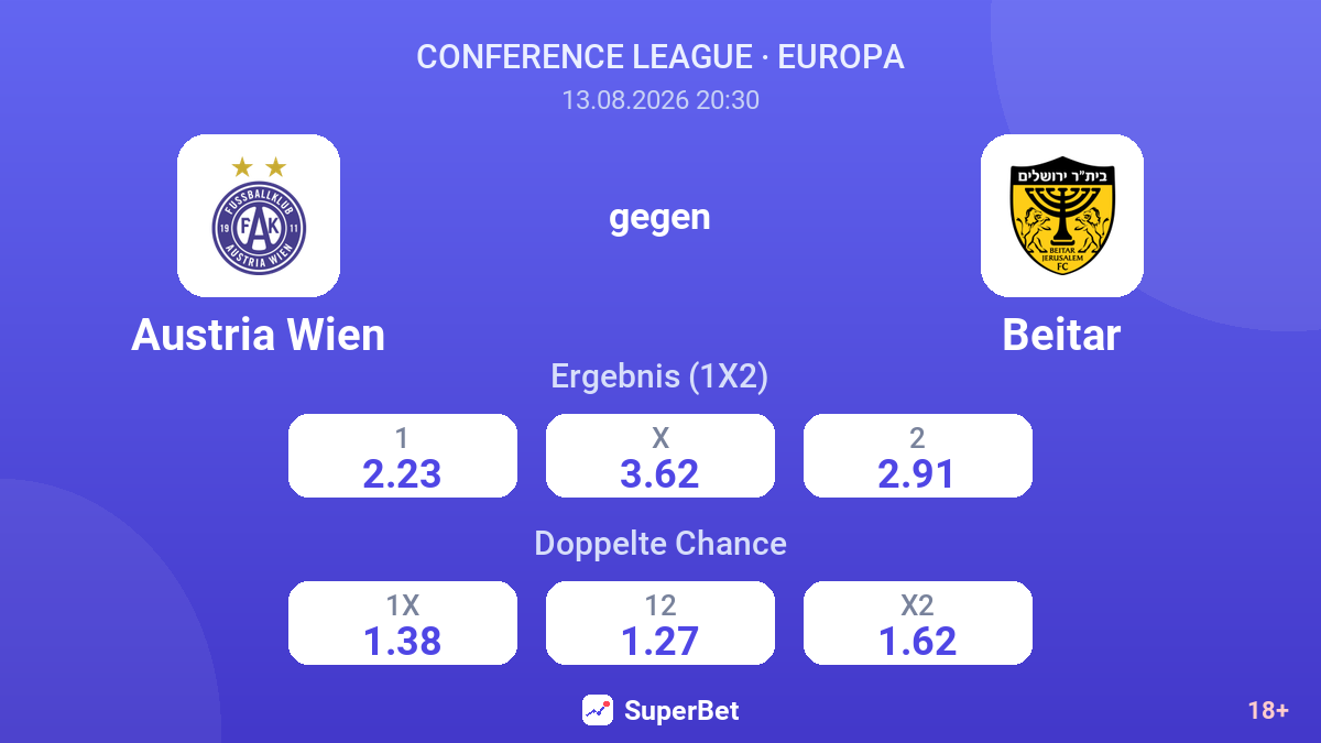 Austria Wien – Beitar — Quoten