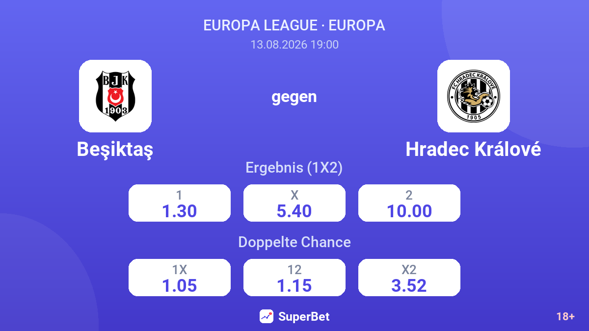 Beşiktaş – Hradec Králové — Quoten