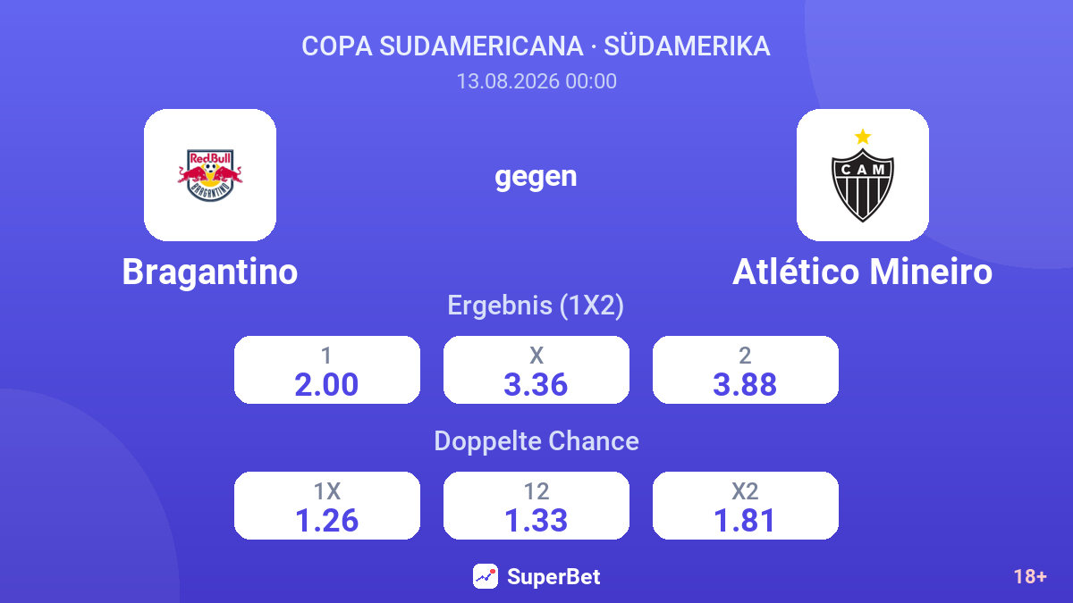 Bragantino – Atlético Mineiro — Quoten