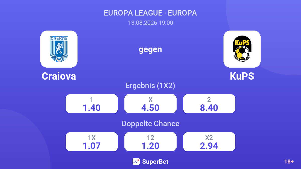 Craiova – KuPS — Quoten