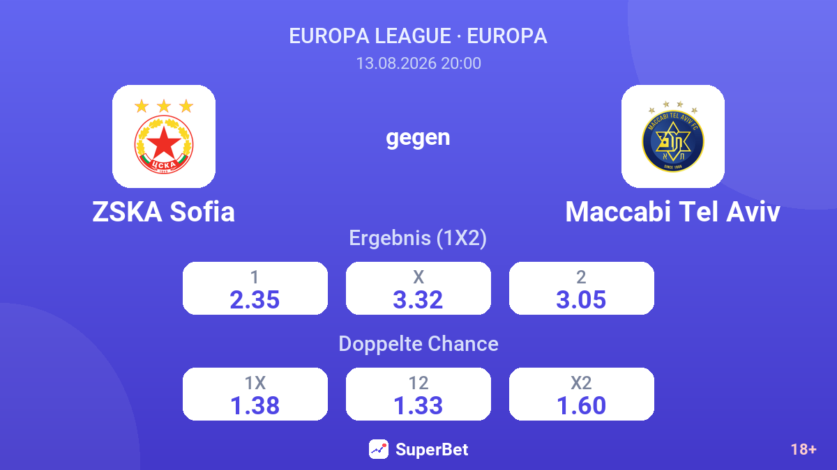 ZSKA Sofia – Maccabi Tel Aviv — Quoten