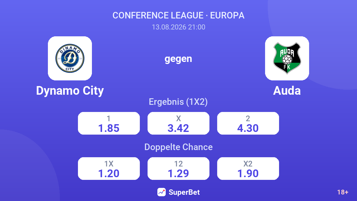 Dynamo City – Auda — Quoten