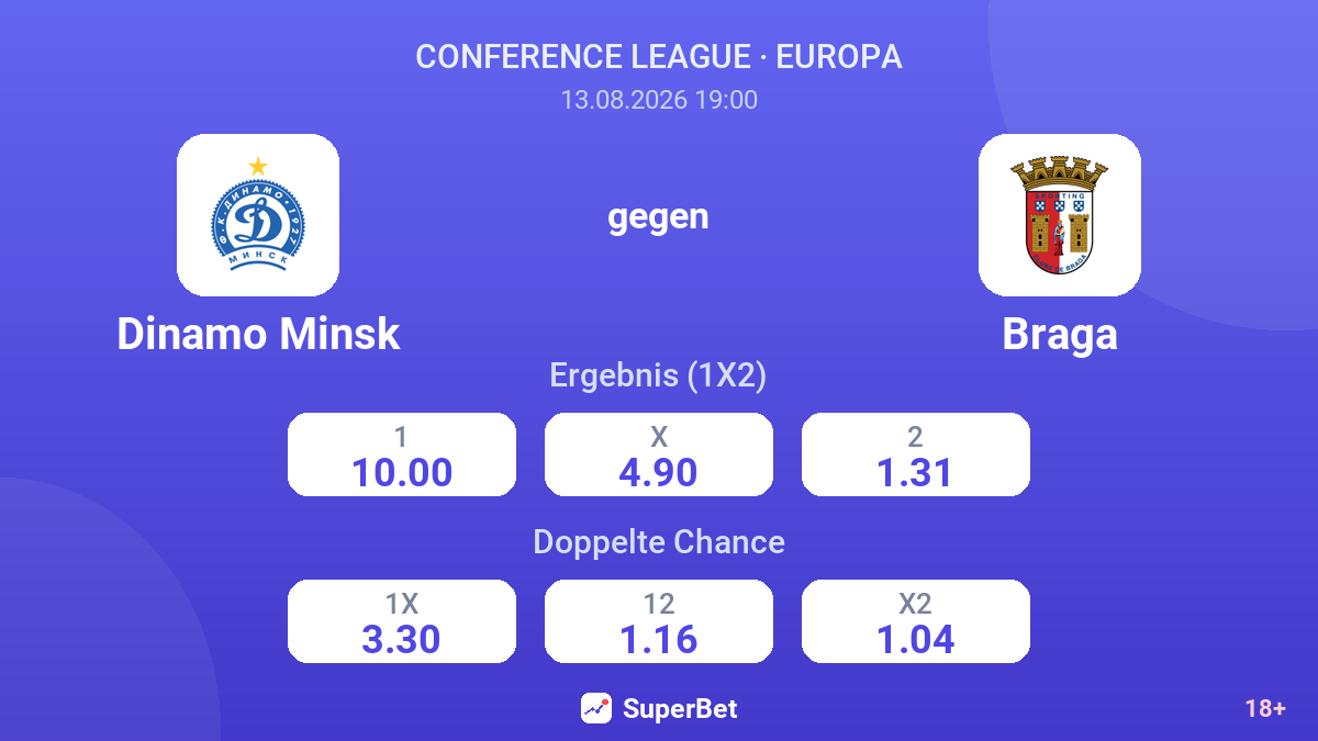 Dinamo Minsk – Braga — Quoten