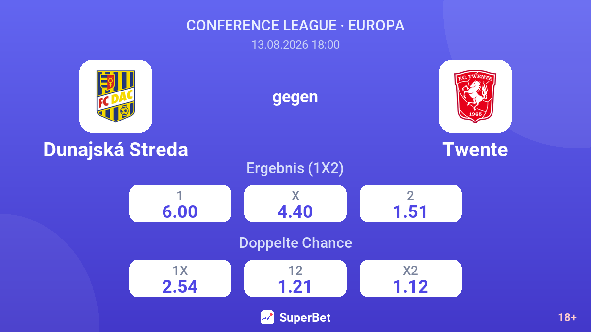 Dunajská Streda – Twente — Quoten