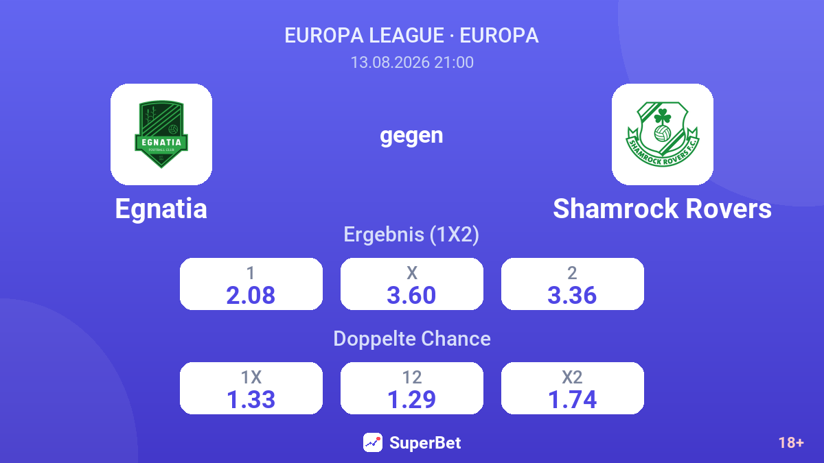 Egnatia – Shamrock Rovers — Quoten