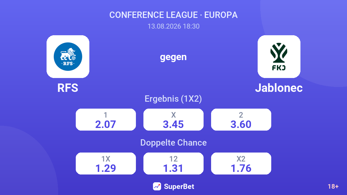 RFS – Jablonec — Quoten