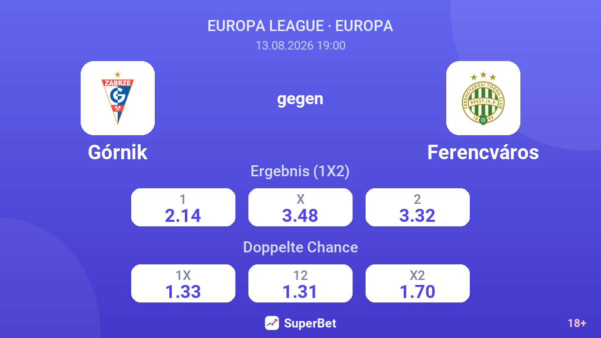 Górnik – Ferencváros — Quoten