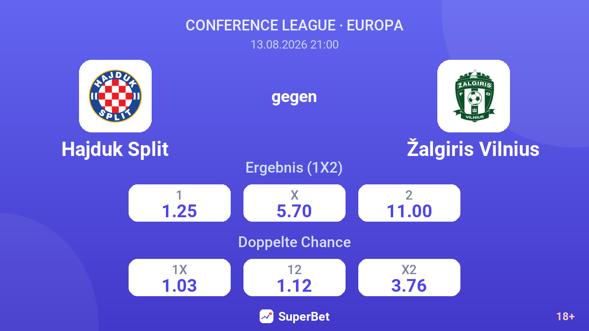 Hajduk Split – Žalgiris Vilnius — Quoten