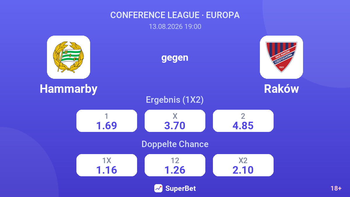 Hammarby – Raków — Quoten