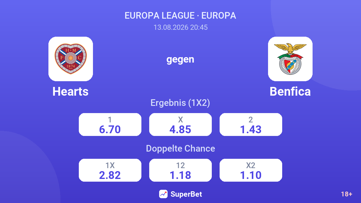 Hearts – Benfica — Quoten
