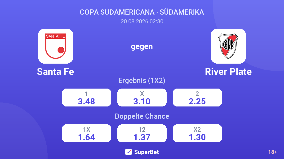 Santa Fe – River Plate — Quoten