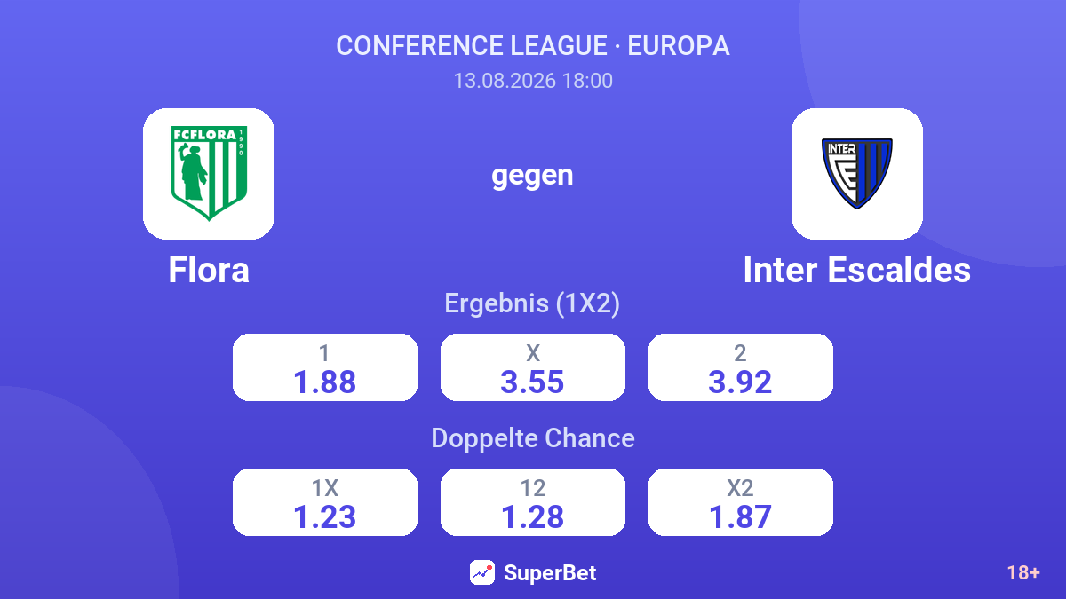 Flora – Inter Escaldes — Quoten