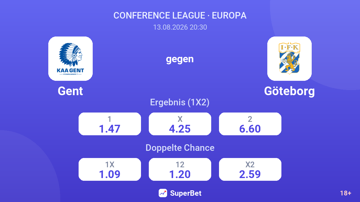 Gent – Göteborg — Quoten