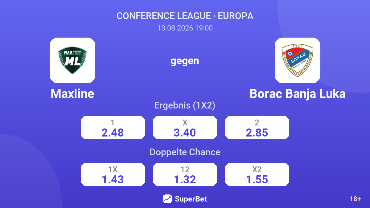 Maxline – Borac Banja Luka — Quoten
