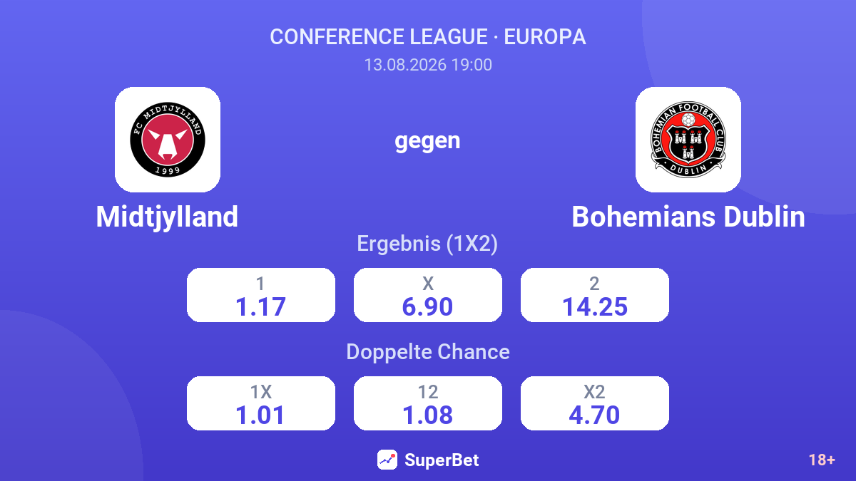 Midtjylland – Bohemians Dublin — Quoten