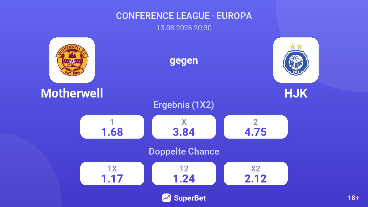 Motherwell – HJK — Quoten