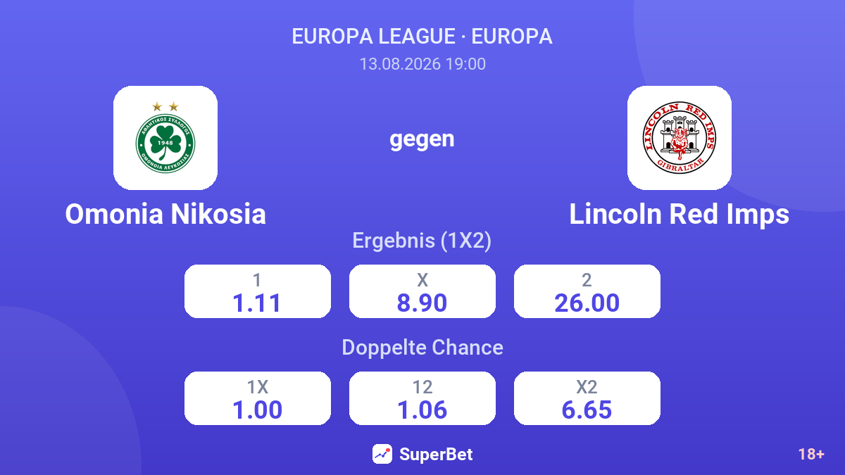 Omonia Nikosia – Lincoln Red Imps — Quoten
