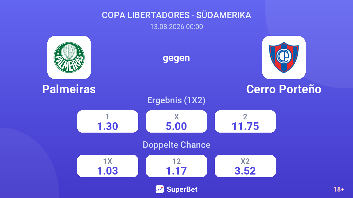 Palmeiras – Cerro Porteño — Quoten