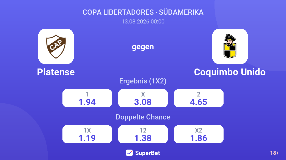 Platense – Coquimbo Unido — Quoten