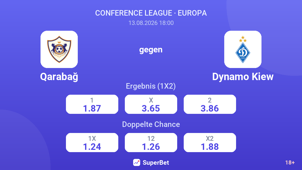 Qarabağ – Dynamo Kiew — Quoten