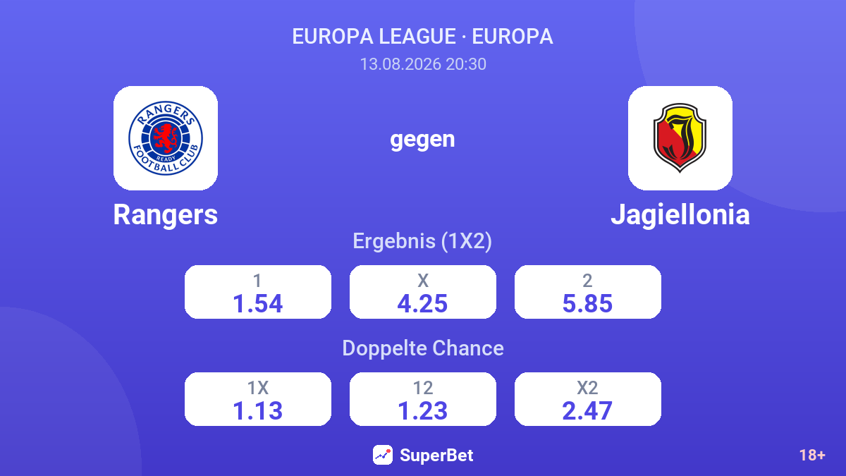Rangers – Jagiellonia — Quoten