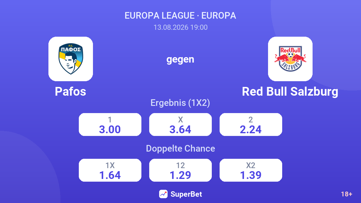 Pafos – Red Bull Salzburg — Quoten