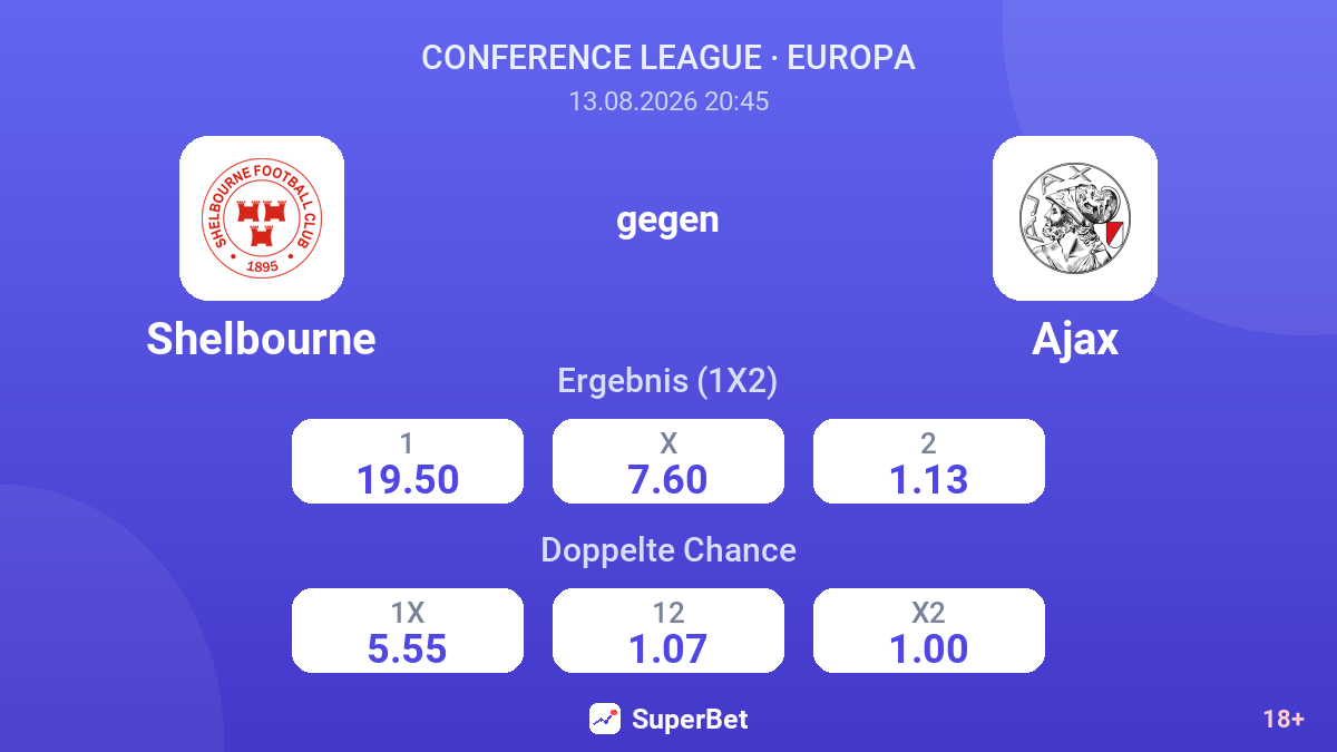 Shelbourne – Ajax — Quoten