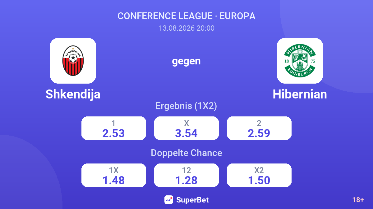 Shkendija – Hibernian — Quoten