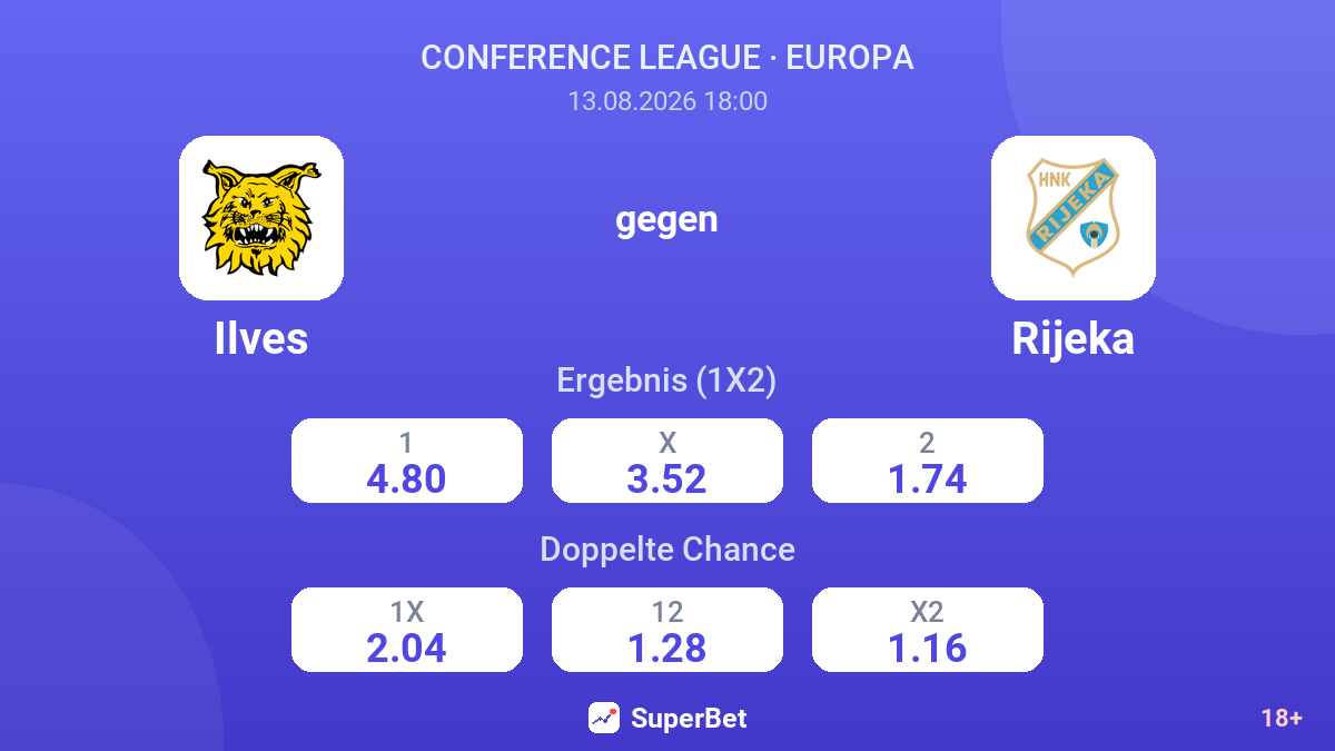 Ilves – Rijeka — Quoten