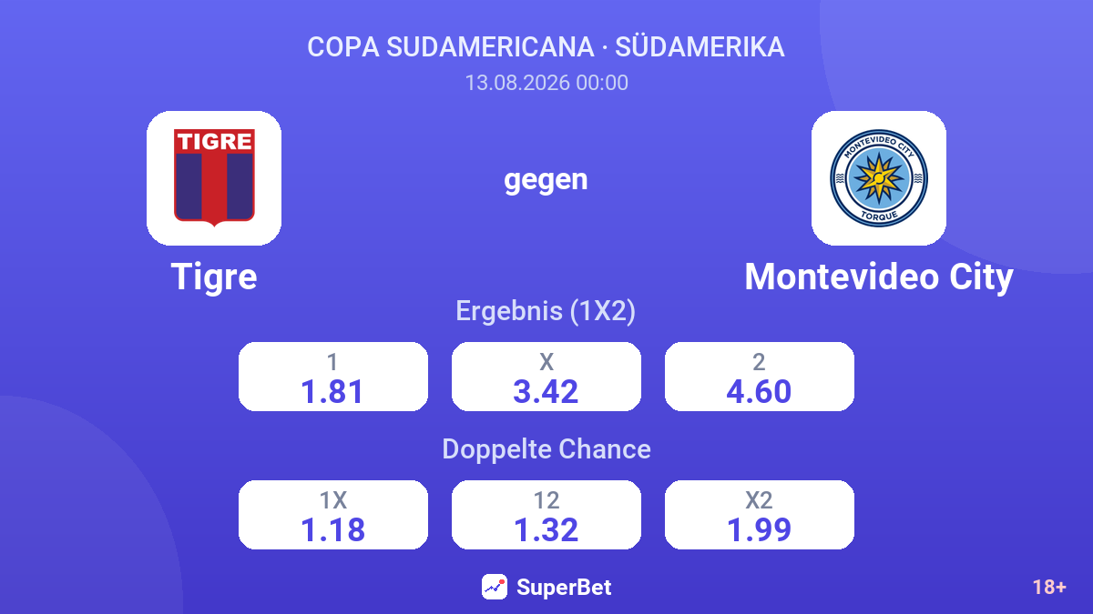 Tigre – Montevideo City — Quoten