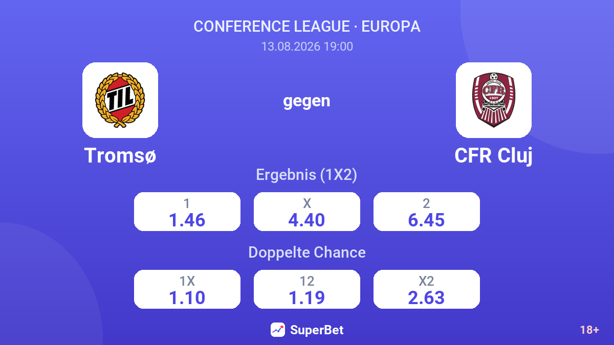 Tromsø – CFR Cluj — Quoten