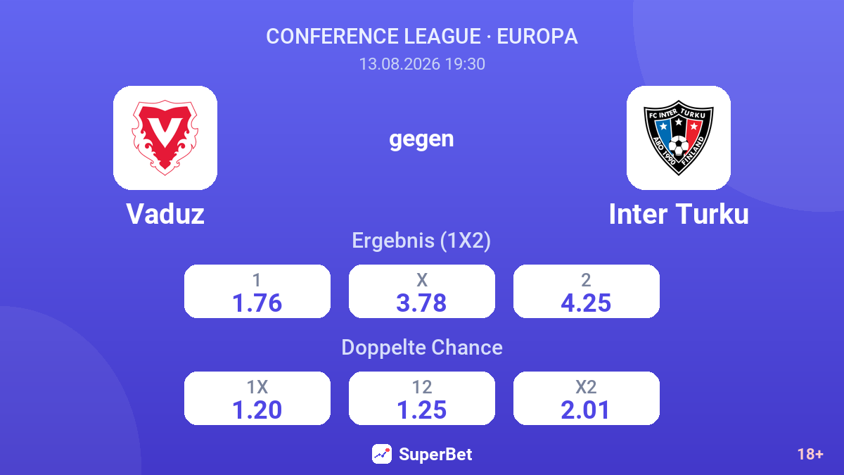 Vaduz – Inter Turku — Quoten