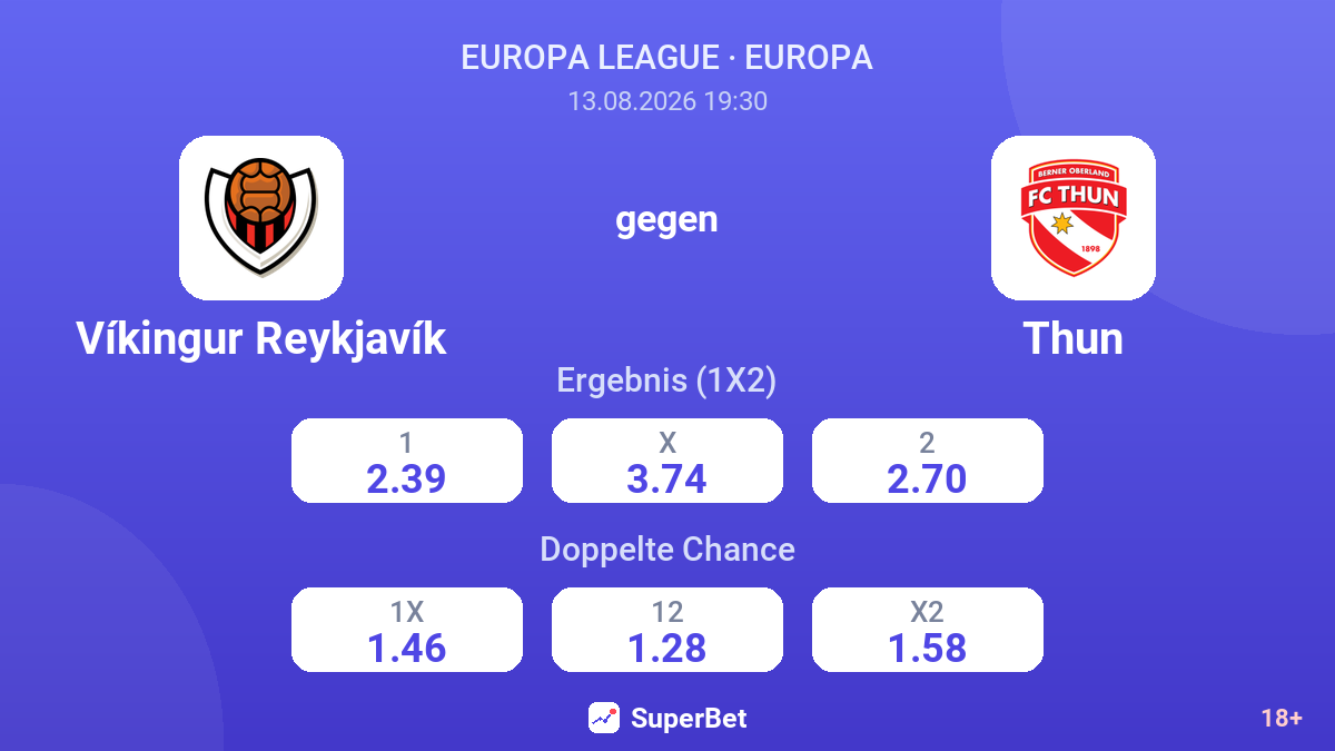 Víkingur Reykjavík – Thun — Quoten