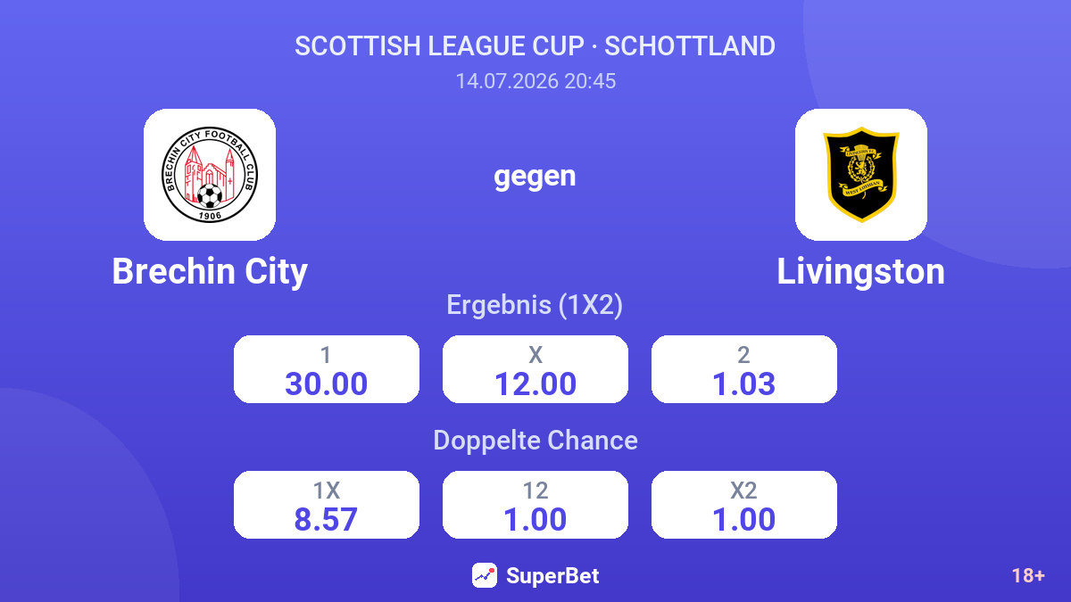 Brechin City gegen Livingston — Quoten