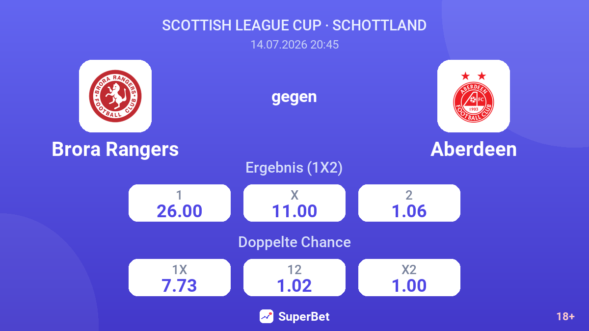 Brora Rangers gegen Aberdeen — Quoten